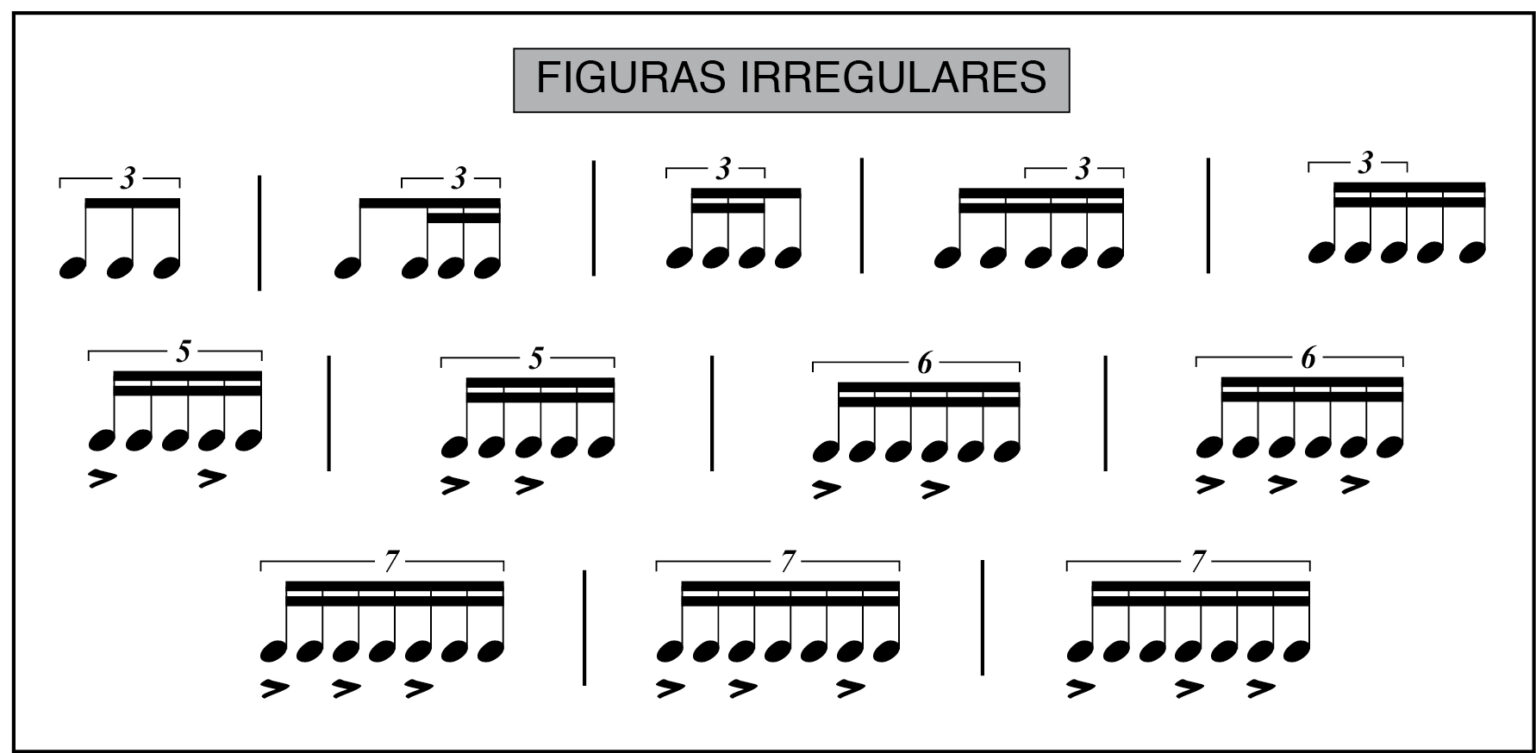 Figuras Con Ritmo LECTURA RÍTMICA | 5 libros en PDF para mejorar tu ritmo